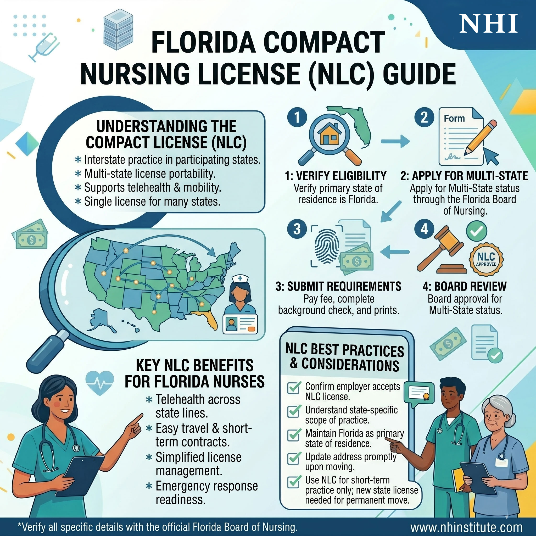 Compact Nursing License States List (2026 Update)
